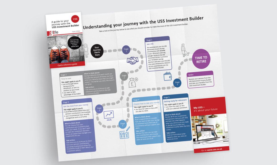 USS Foldout wallet card image